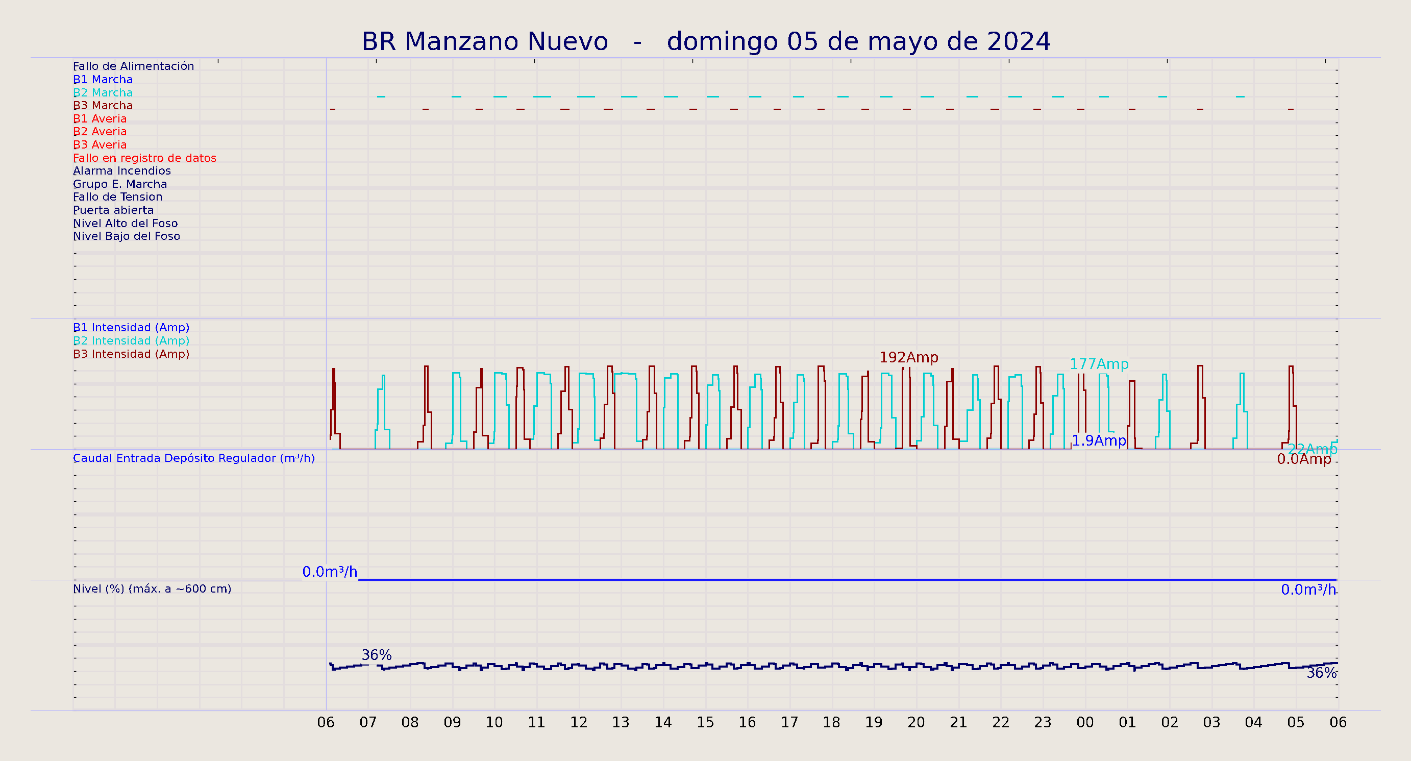 ../../imagenes/vid/2024/BR Manzano Nuevo/2024-05-05 BR Manzano Nuevo.png